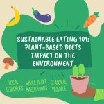 Going Plant Based Blog | Organizing A Plant Based Life