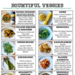 Beginner Plant Based Foods Bountiful Veggies Printable Meal Guide Icon