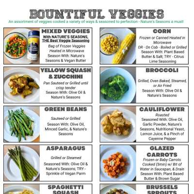 Bountiful Veggies Printable Meal Guide Icon