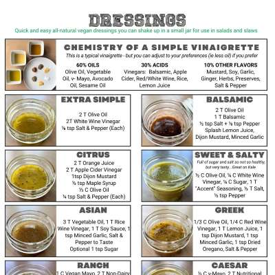 Dressings Printable Meal Guide Icon