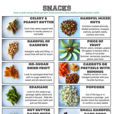 Snacks Printable Meal Guide Icon