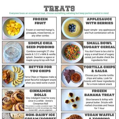 Treats Printable Meal Guide Icon